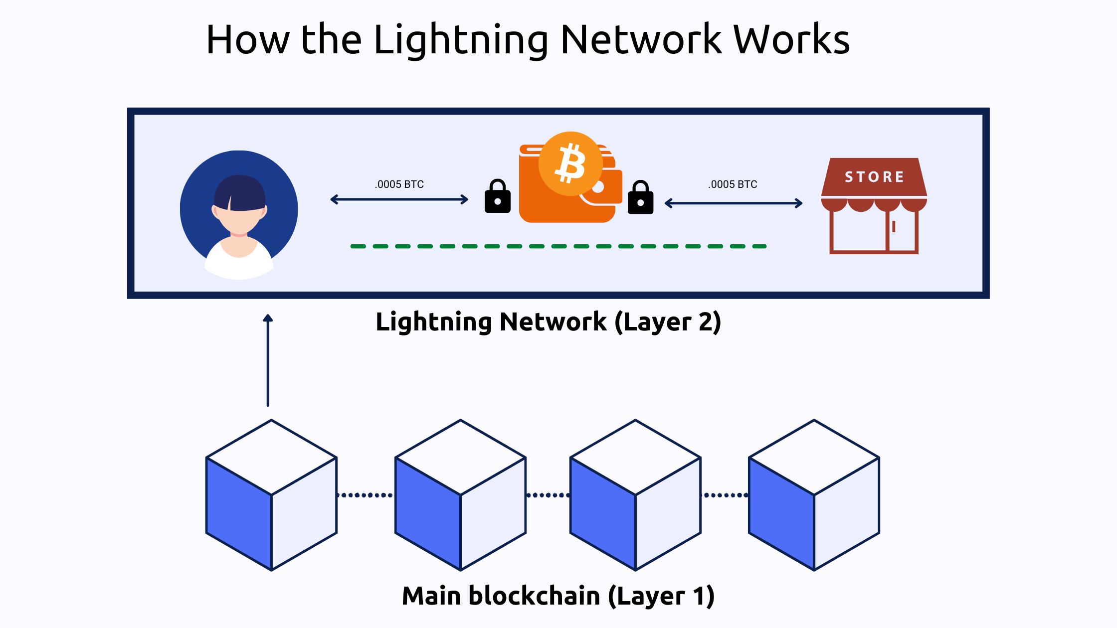 bitcoin lightning network